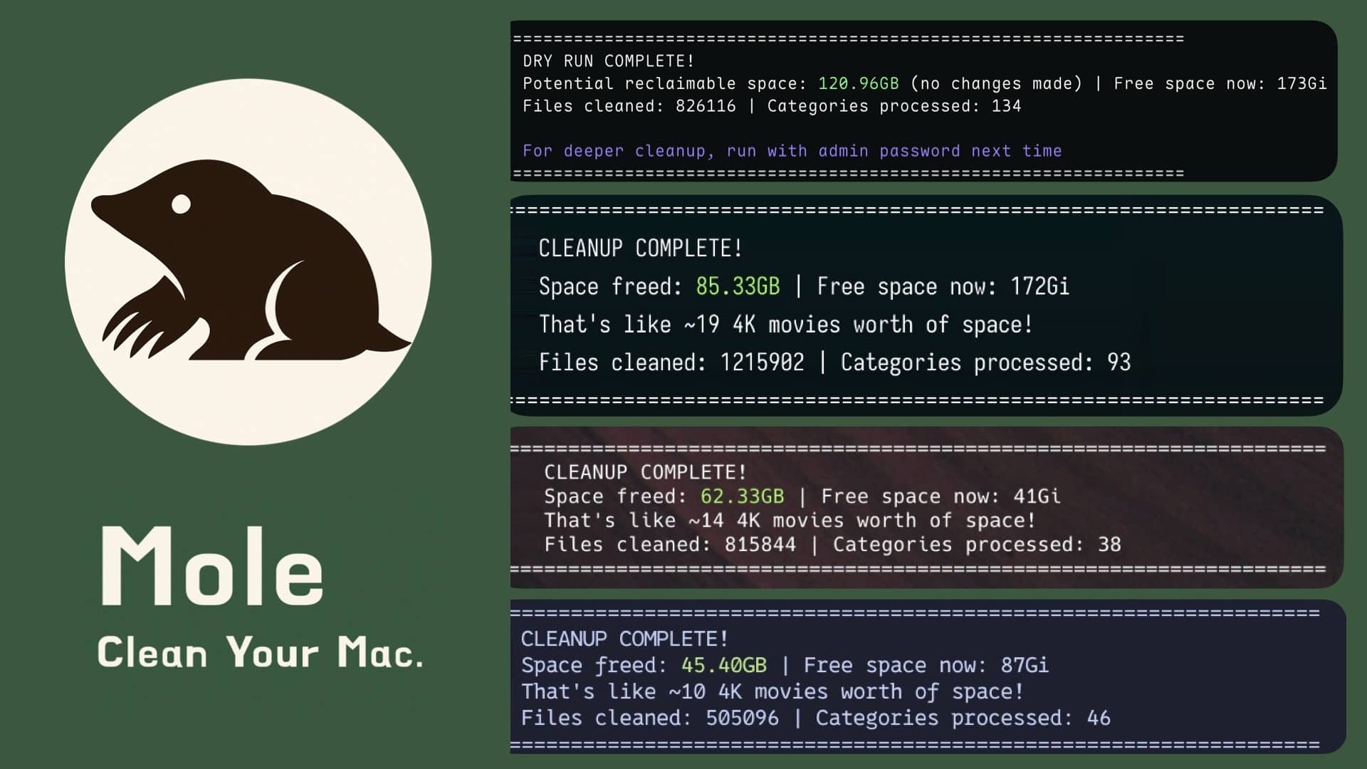 Mole:开源免费的 Mac 深度清理工具,一行命令释放几十 GB