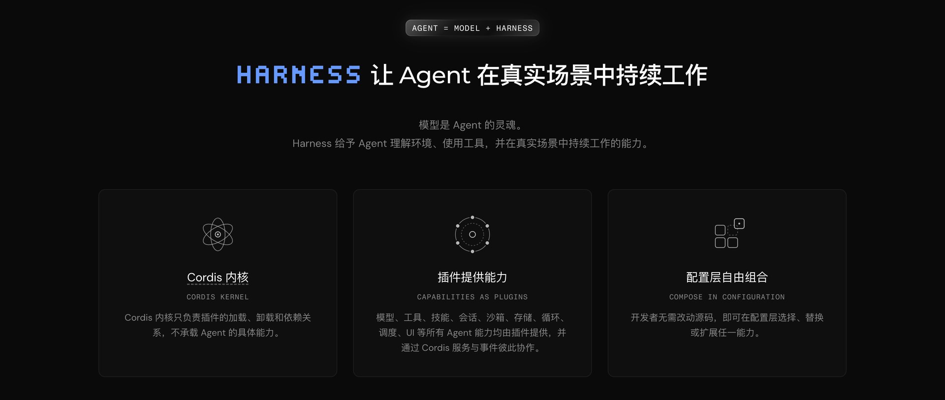 Agent = Model + Harness 设计理念:Cordis 内核、插件提供能力、配置层自由组合三大模块