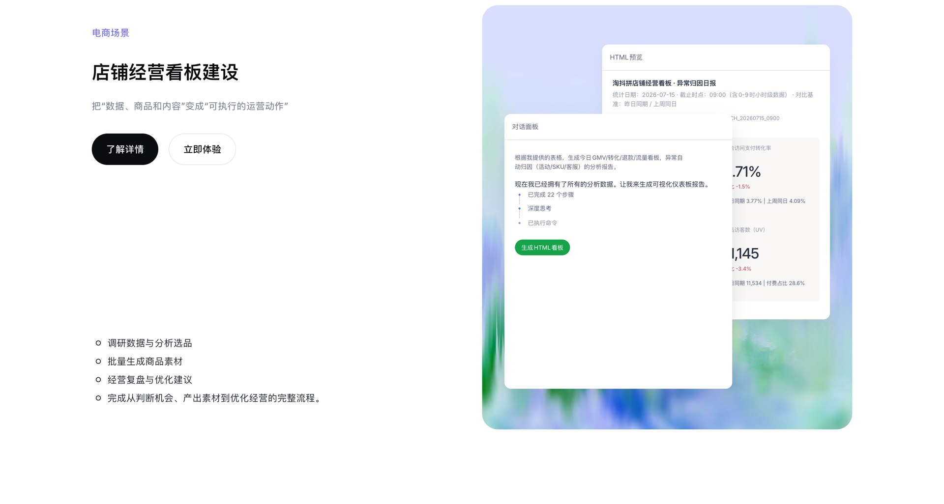 千问办公官网展示的电商场景实战截图:对话面板里输入店铺经营分析需求,右侧自动生成带 GMV、转化率、访客数等指标的 HTML 可视化看板